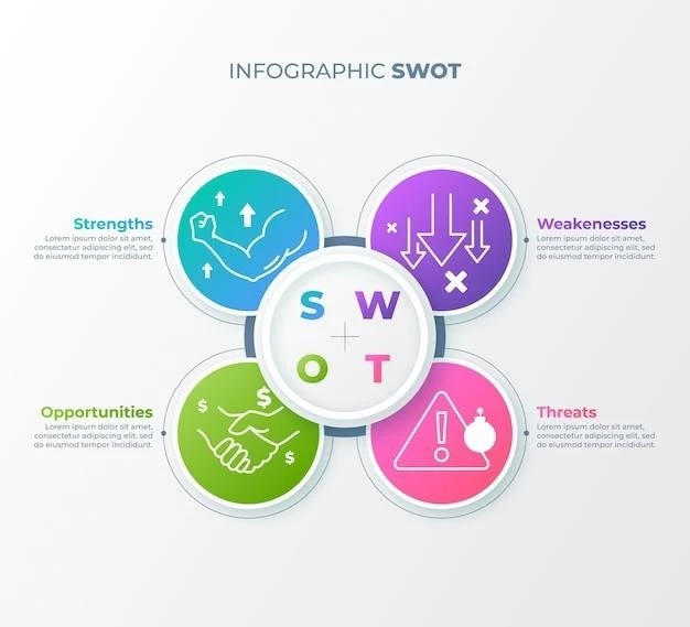 План развития SWOT анализа