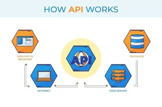 Введение в API: роль, стратегии и методы работы