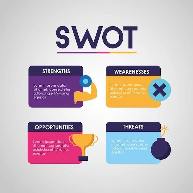 Основные принципы SWOT-анализа