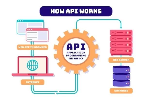 Введение в API: роль, стратегии и методы работы