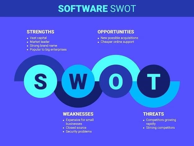 Определение SWOT-анализа