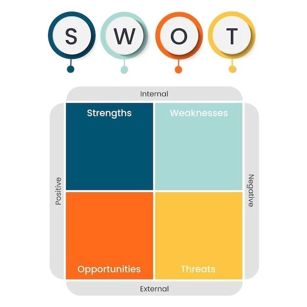 SWOT-анализ: ключевой инструмент стратегического менеджмента