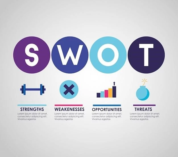 Определение SWOT-анализа