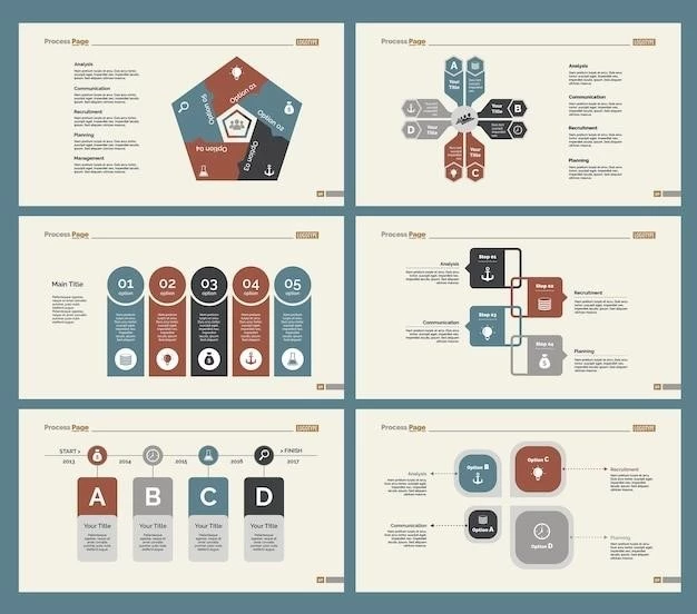 Rules for Designing a PowerPoint Presentation