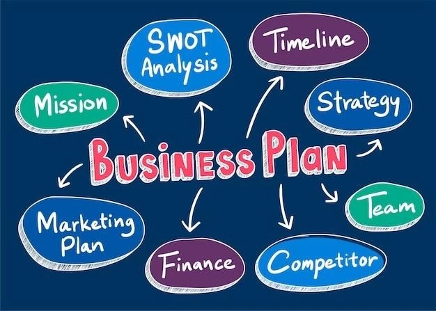 Структура бизнес-плана