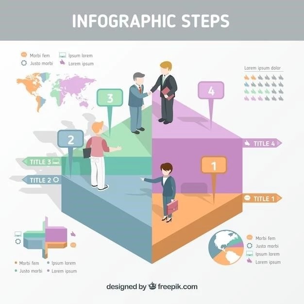 Этапы создания инфографики