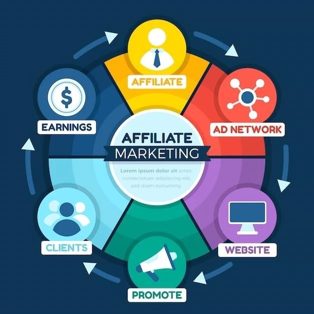 Определение маркетинга, его основные понятия и значение AMA