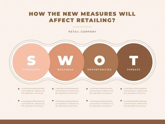 Understanding SWOT Analysis